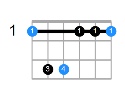 Fm Chord